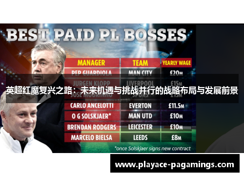 英超红魔复兴之路：未来机遇与挑战并行的战略布局与发展前景