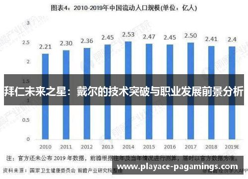 拜仁未来之星：戴尔的技术突破与职业发展前景分析
