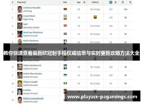 教你快速查看最新欧冠射手榜权威信息与实时更新攻略方法大全