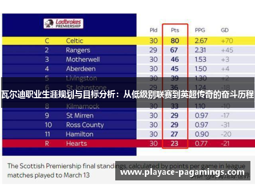 瓦尔迪职业生涯规划与目标分析：从低级别联赛到英超传奇的奋斗历程